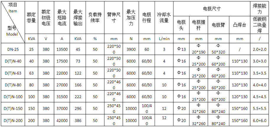氣動式交流點凸焊機DTN-150、200產品參數(shù)