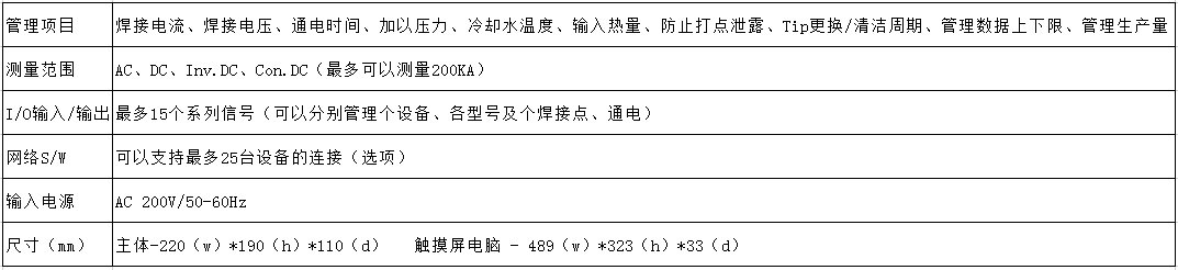 WET-3000A焊接質量檢測管理系統(tǒng)參數(shù)